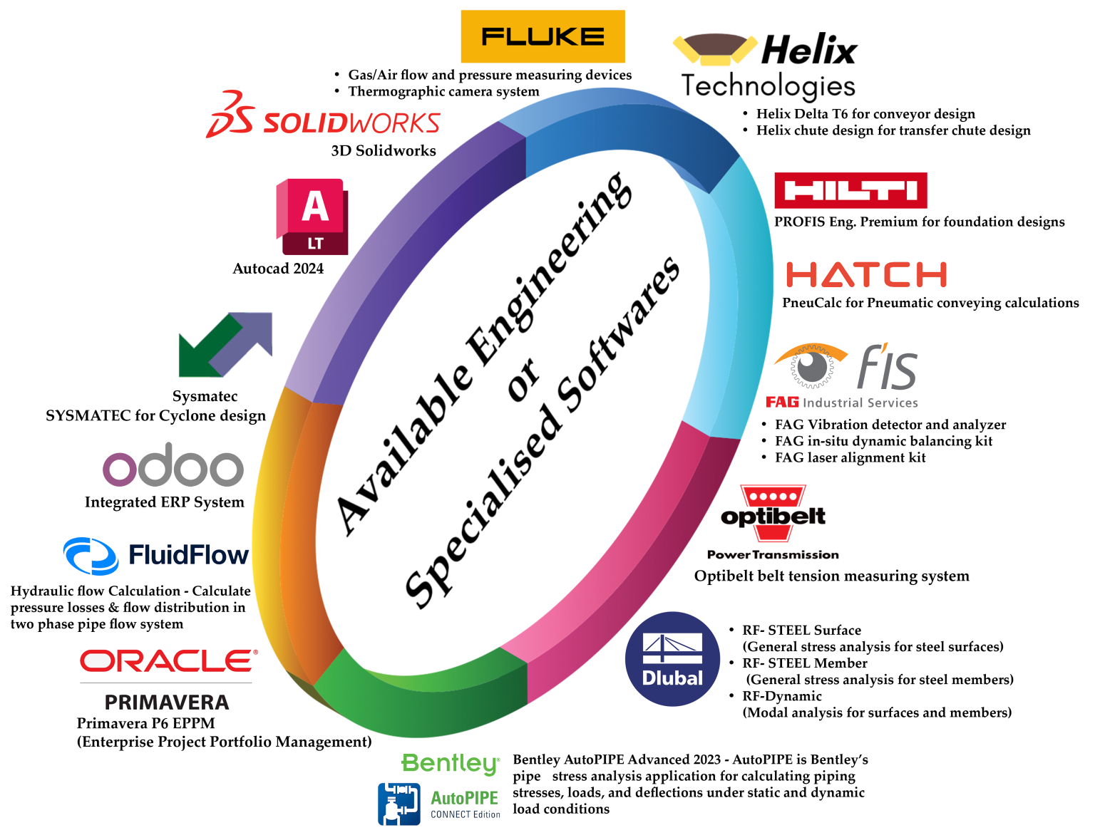 About Us – Synergy International FZE