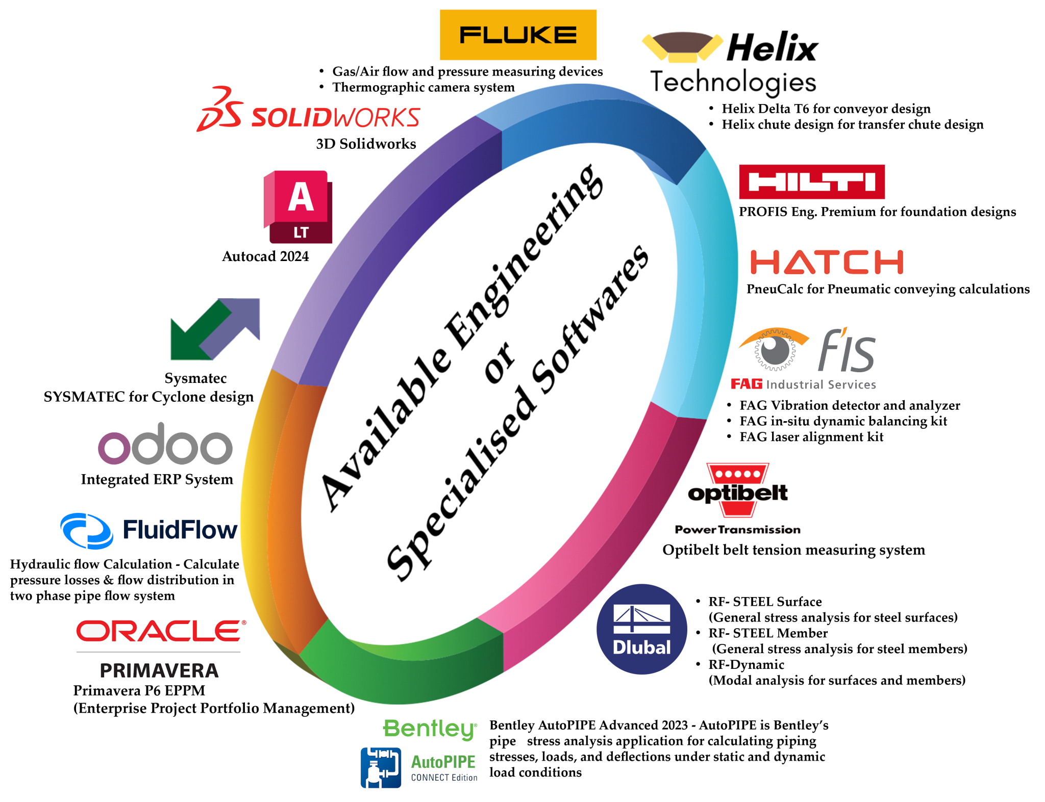 About Us – Synergy International FZE